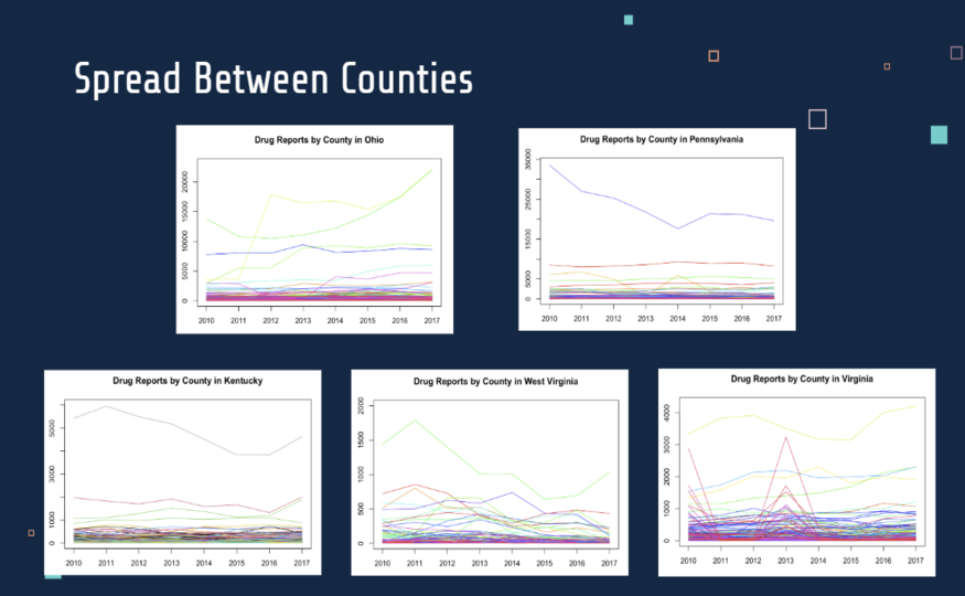 Tracking the Opioid Epidemic💊