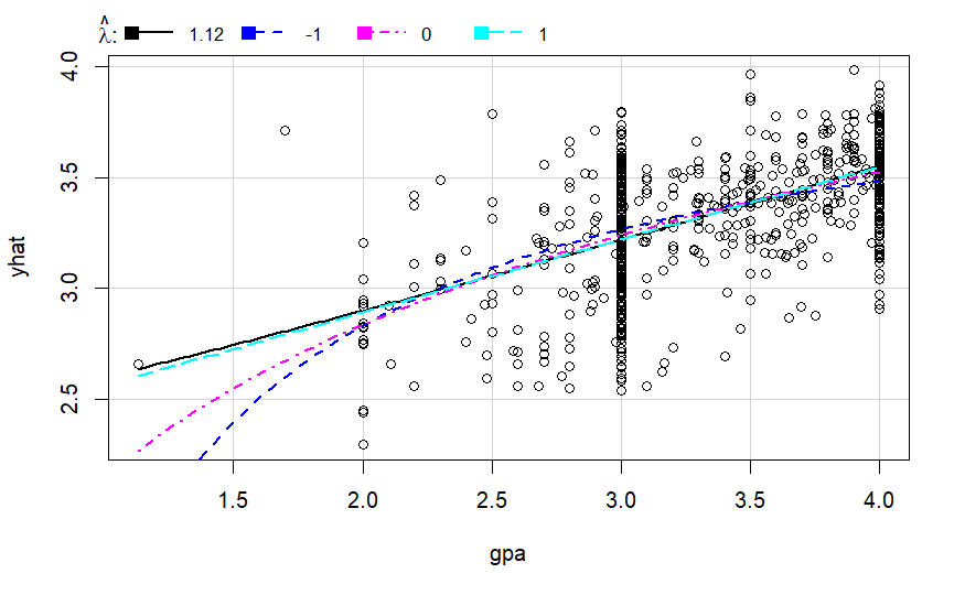 College Student Performance Analysis